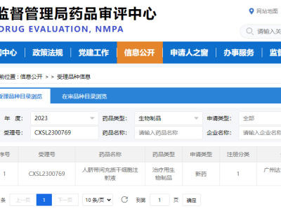 達博生物1類生物制品“人臍帶間充質(zhì)干細胞注射液”臨床IND申請獲國家藥監(jiān)局受理