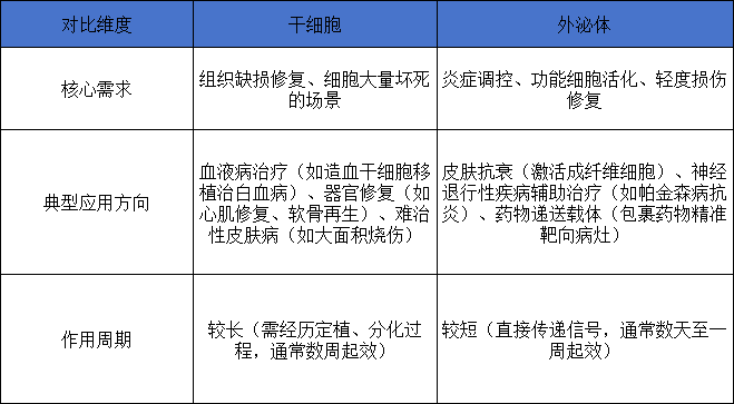 應(yīng)用場(chǎng)景